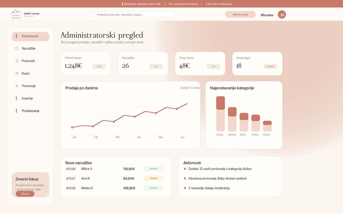 Admin dashboard, revenue & conversion