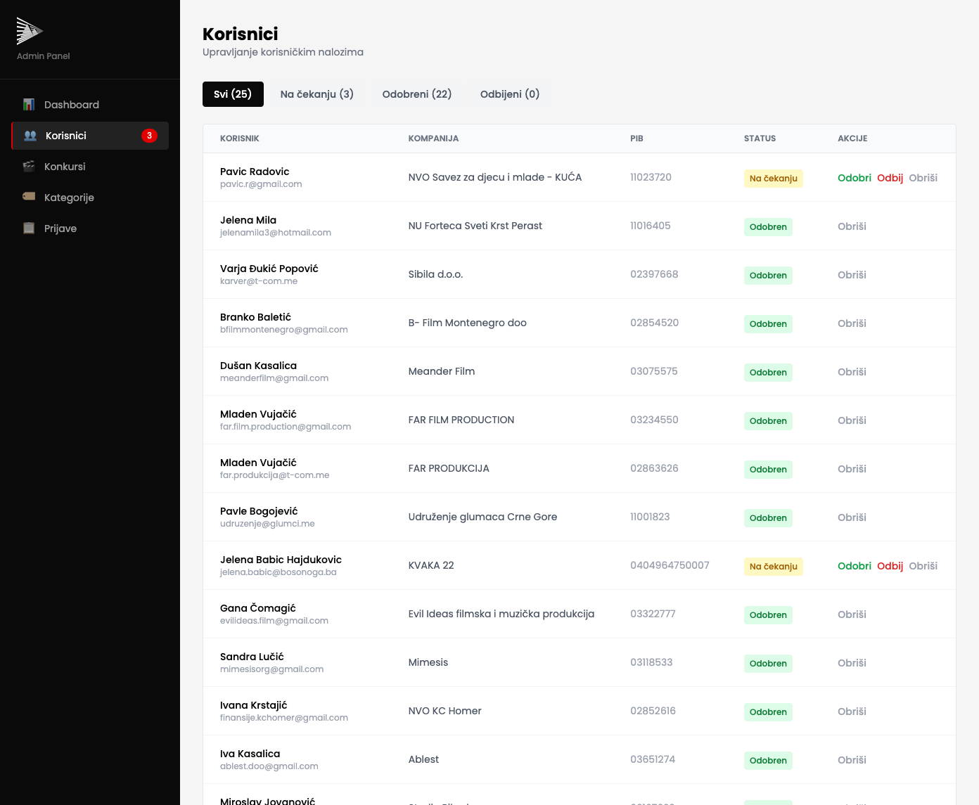 FCCG admin user management — applicant accounts with approval, rejection and suspension controls